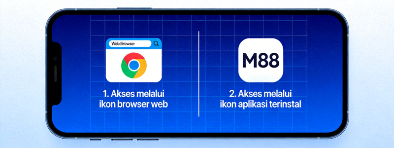 Diagram alur yang menunjukkan dua cara mengakses M88 mobile: melalui ikon browser web dan ikon aplikasi yang terinstal di layar smartphone